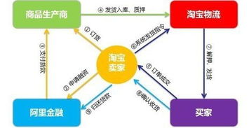 中小卖家制胜之道 打造敏捷高效的电商爆款供应链管理体系