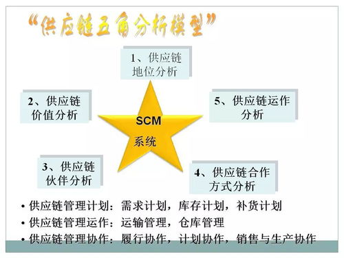 一文初识供应链管理 探析恒捷供应链的专业服务之道
