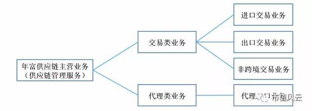 宁波东力苦旅 摘帽保壳财总大显神通，关联并购终“逆袭”供应链管理服务